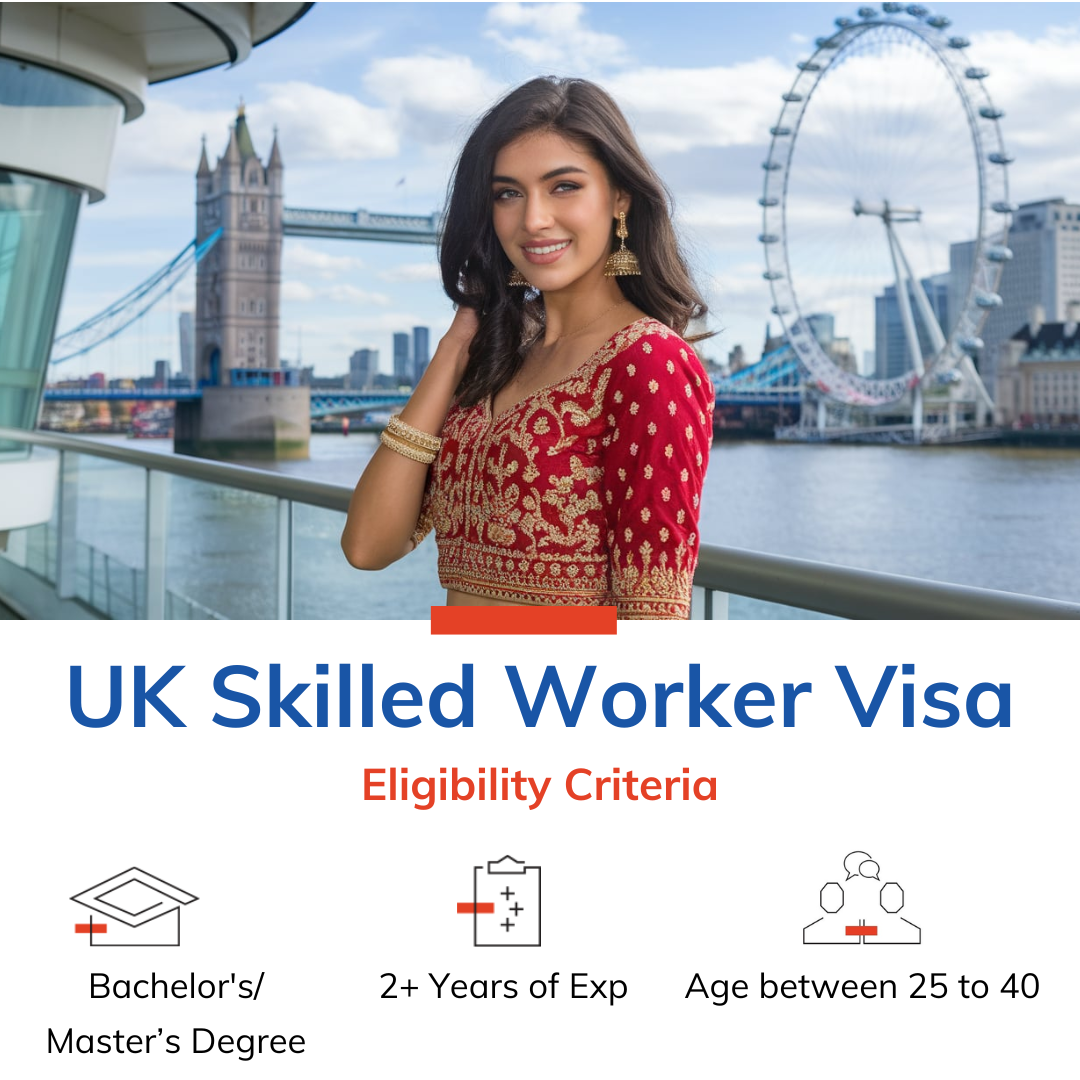 Australia Visas