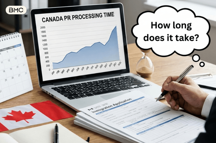 Canada PR Processing Time – Latest IRCC Timelines
